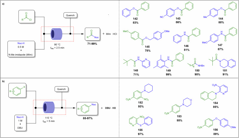 Figure 42