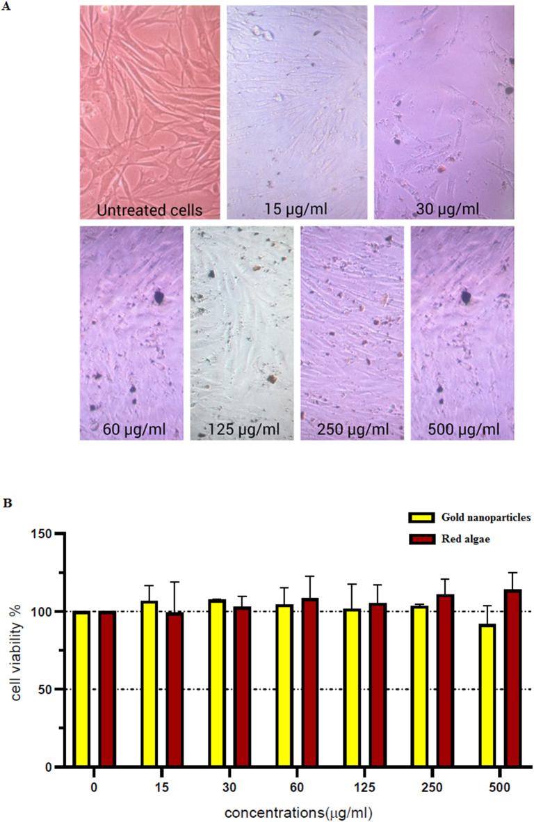 Figure 7