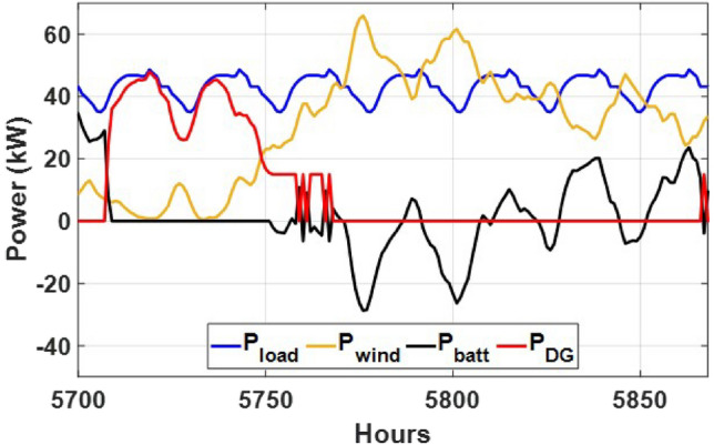 Figure 12