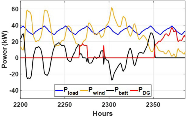 Figure 13