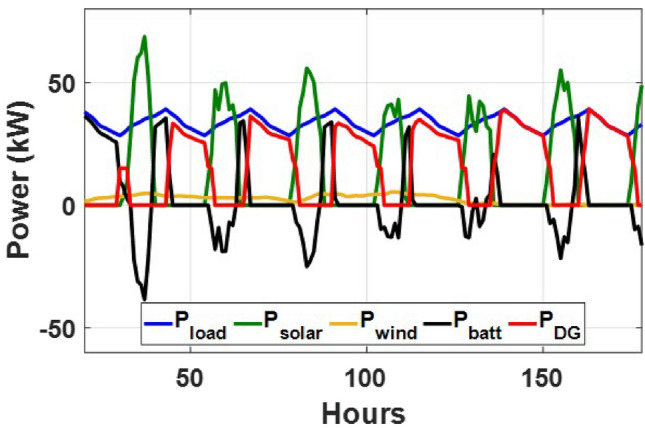 Figure 15