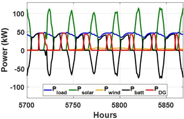 Figure 16