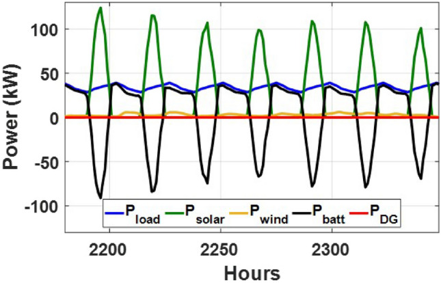 Figure 17