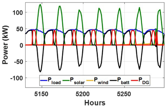 Figure 18