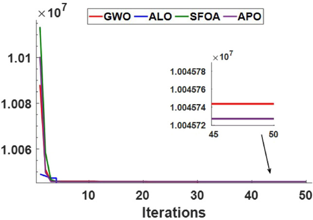 Figure 20