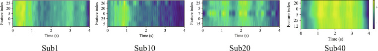 Fig. 4