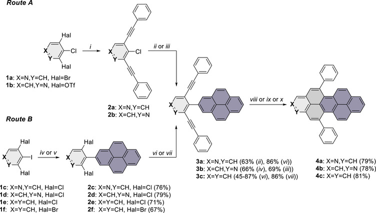 SCHEME 1