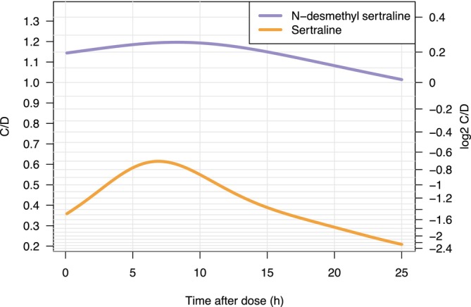 FIGURE 1