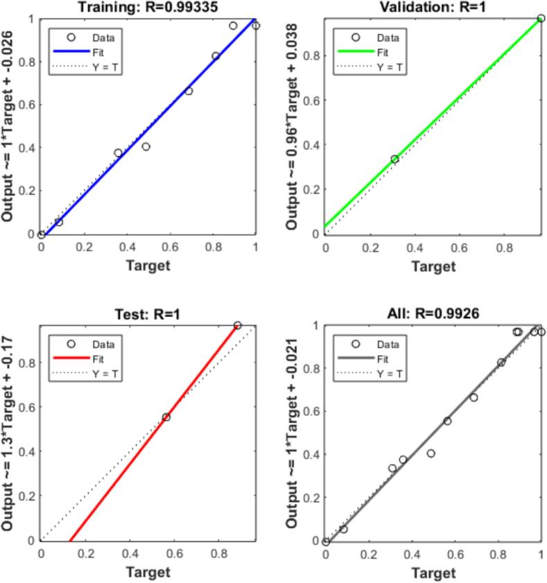 Figure 9