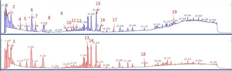 Figure 11