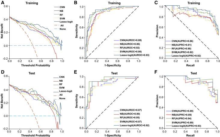 Figure 6