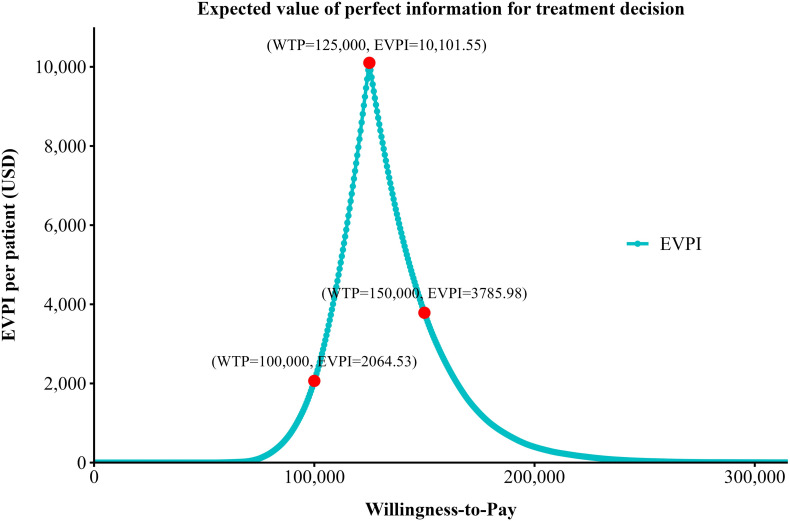 Figure 5