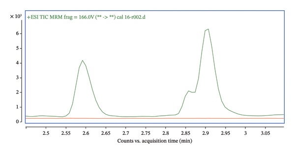 FIGURE 13