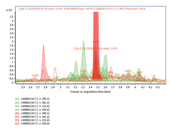 FIGURE 4