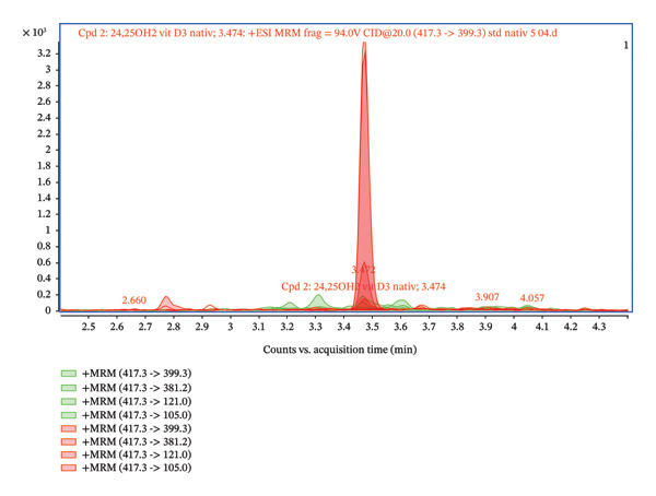 FIGURE 3