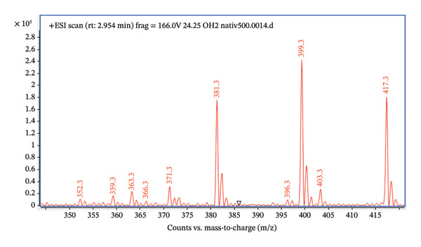 FIGURE 1