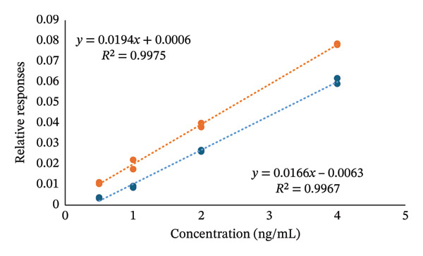 FIGURE 12