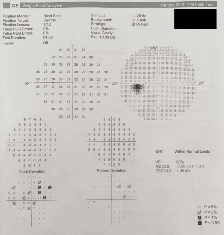 Figure 5