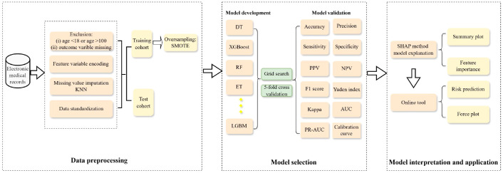 Figure 1