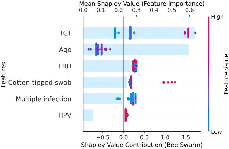 Figure 4