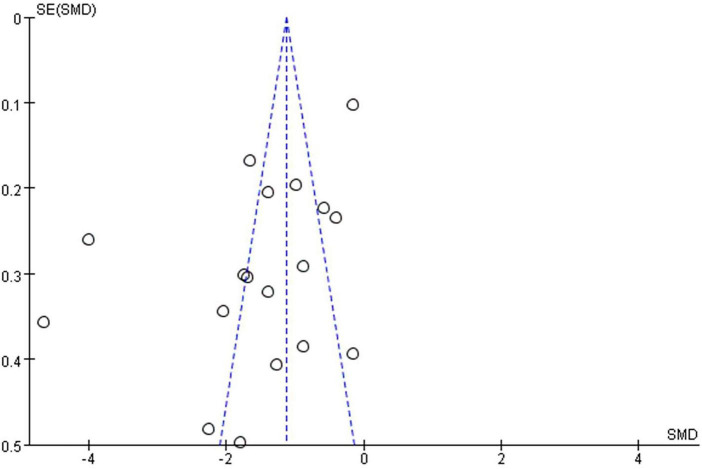 FIGURE 8