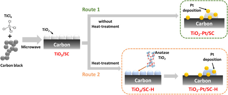 Scheme 1