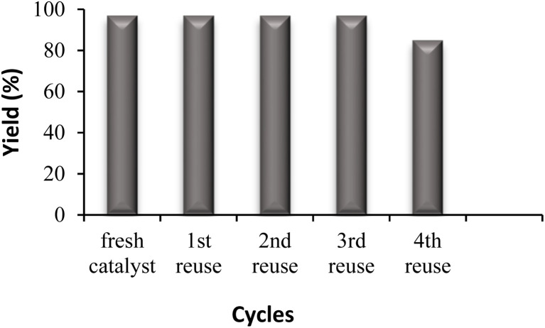 Fig. 4