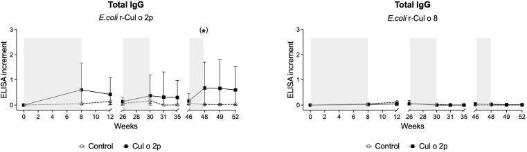 Figure 5