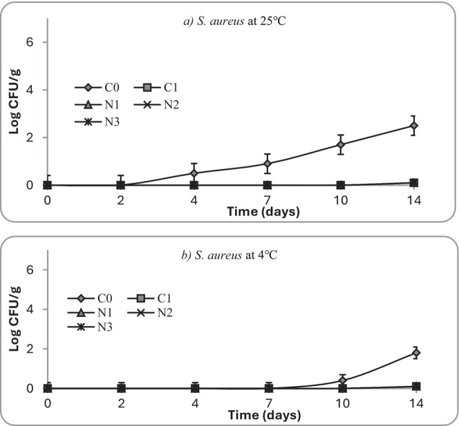 FIGURE 11