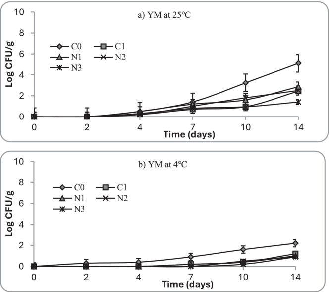 FIGURE 12