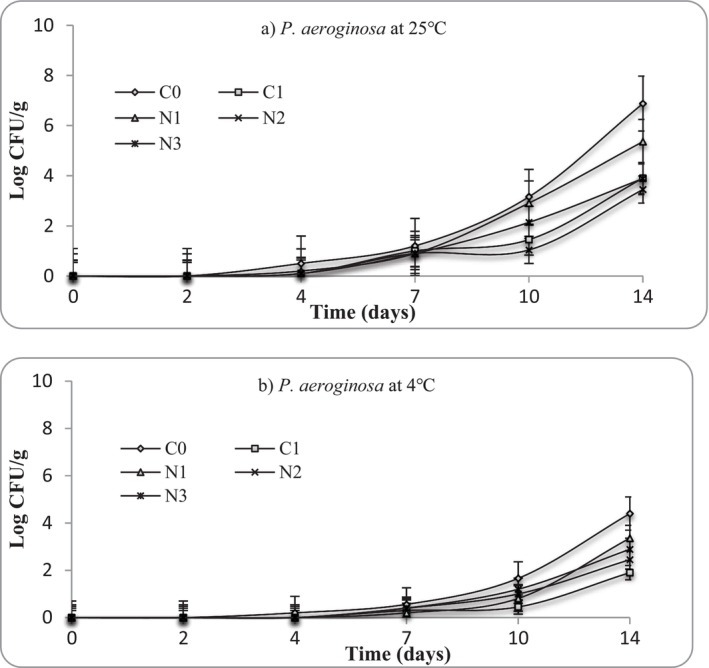 FIGURE 10