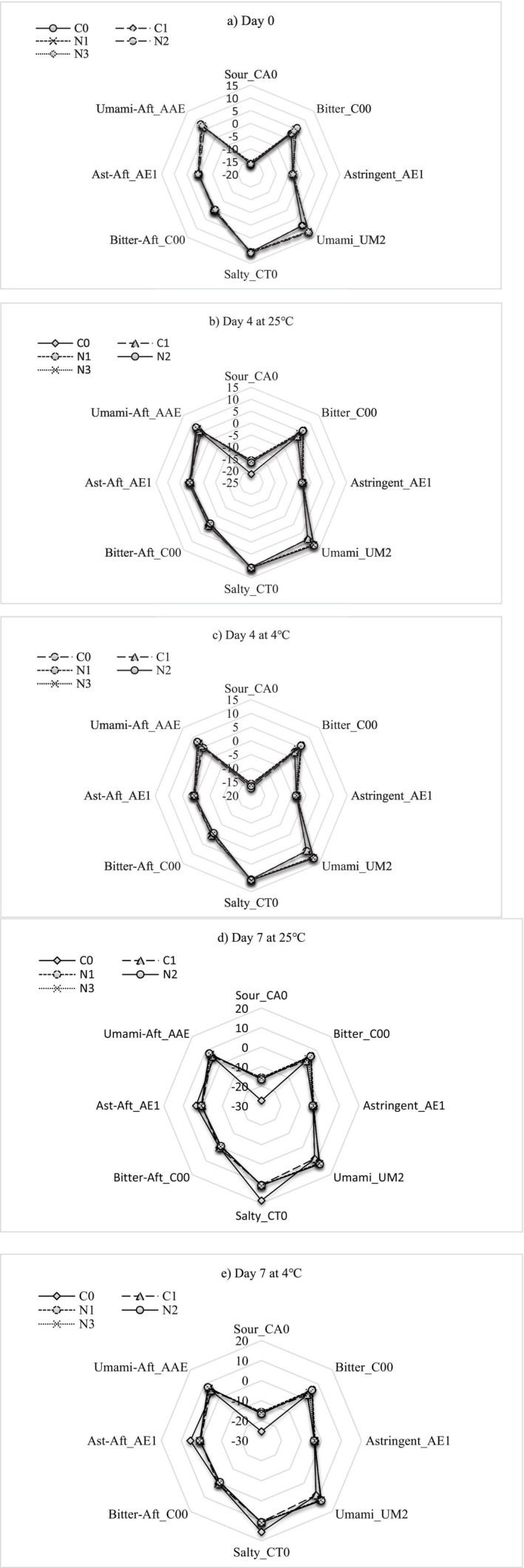 FIGURE 13
