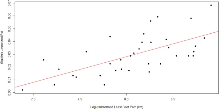 FIGURE 5