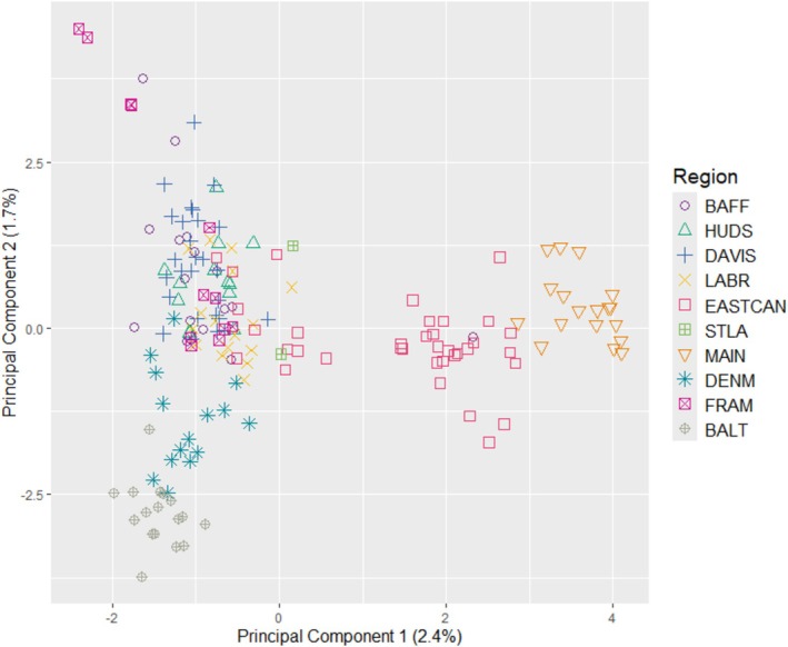 FIGURE 3