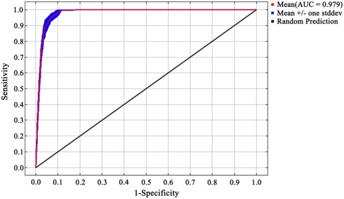FIGURE 3