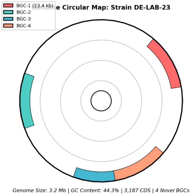 FIGURE 4