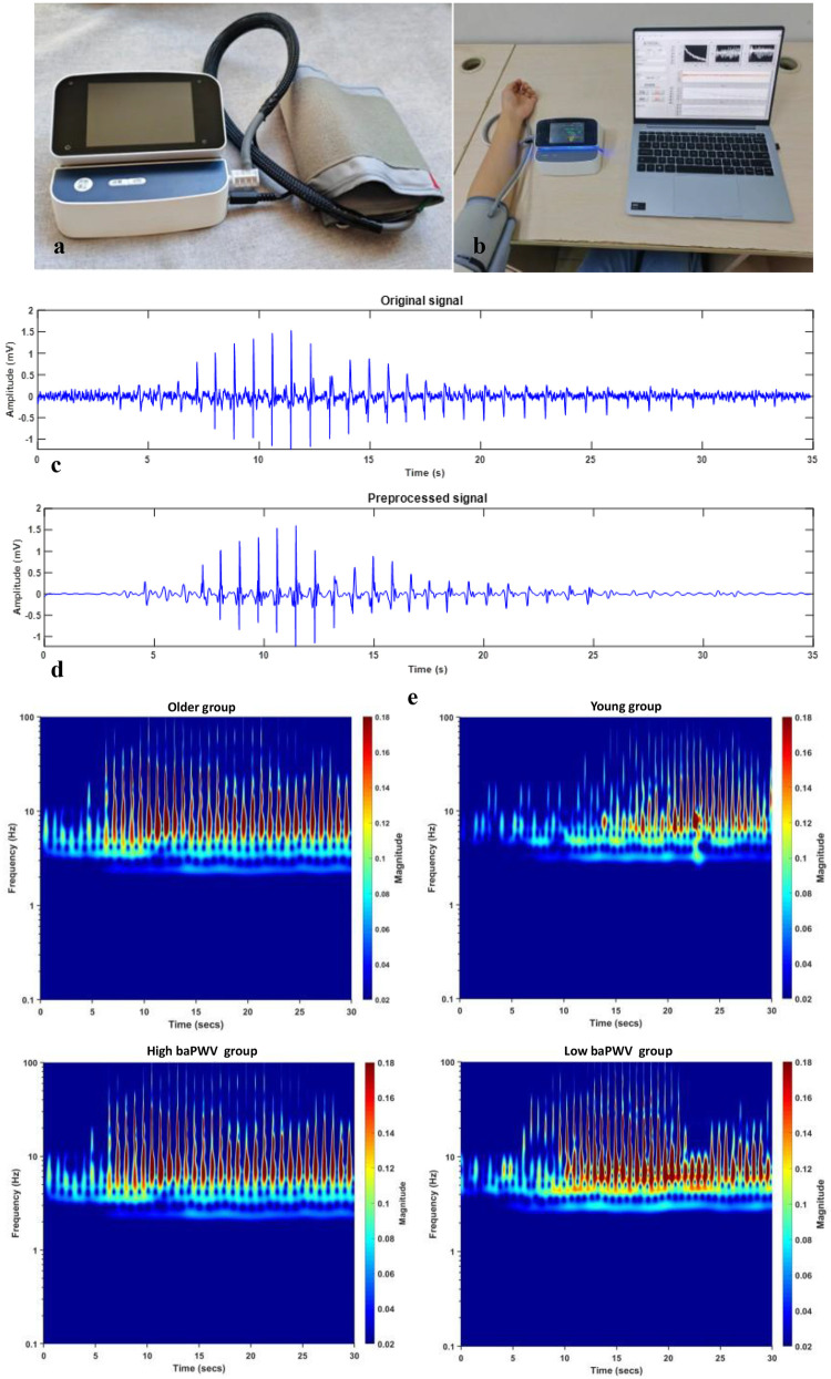 Figure 2