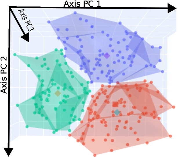 Figure 2