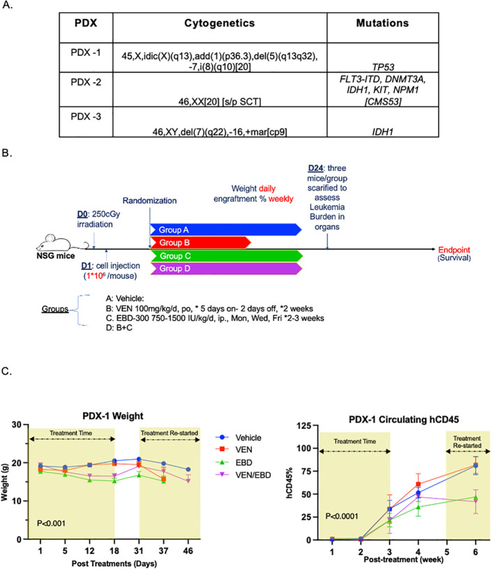 Figure 5