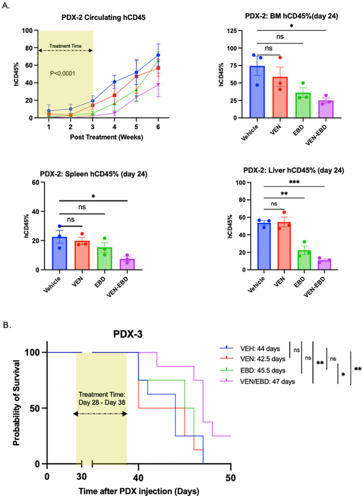 Figure 6