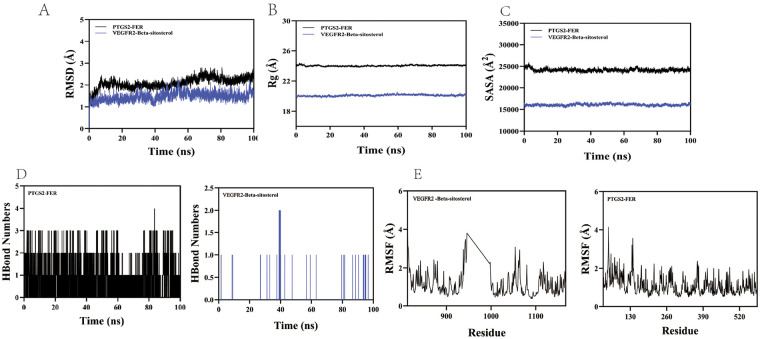 Figure 5