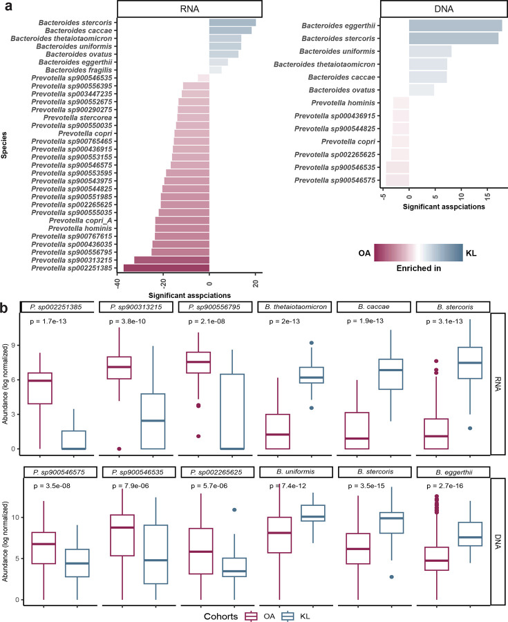 Extended Data Fig. 3