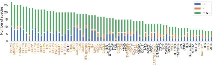 Extended Data Fig. 5