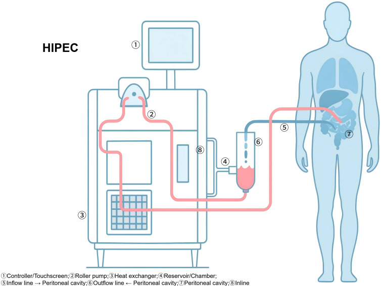 Figure 2