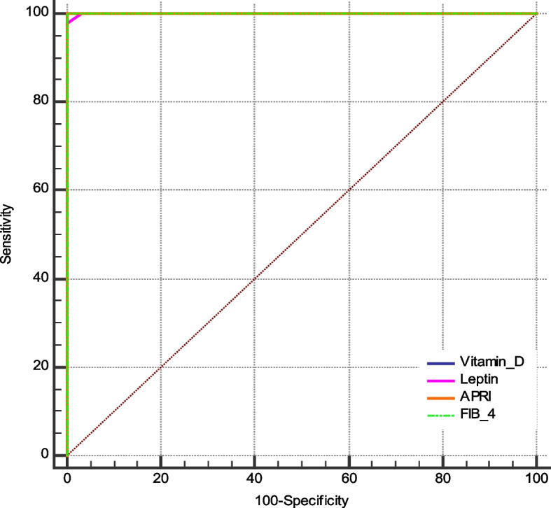 Figure 10