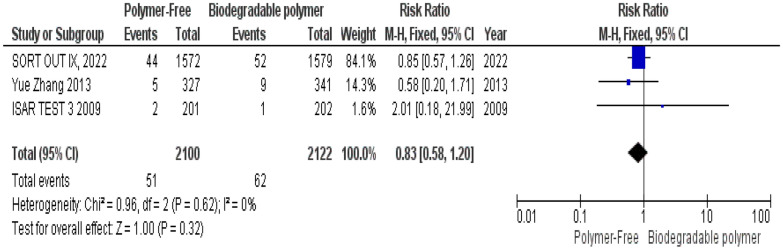 Figure 18