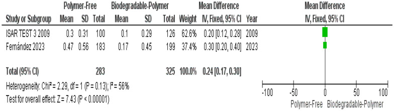 Figure 20