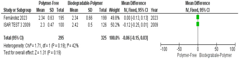 Figure 21