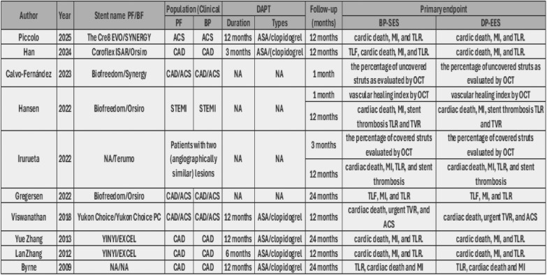 Figure 23
