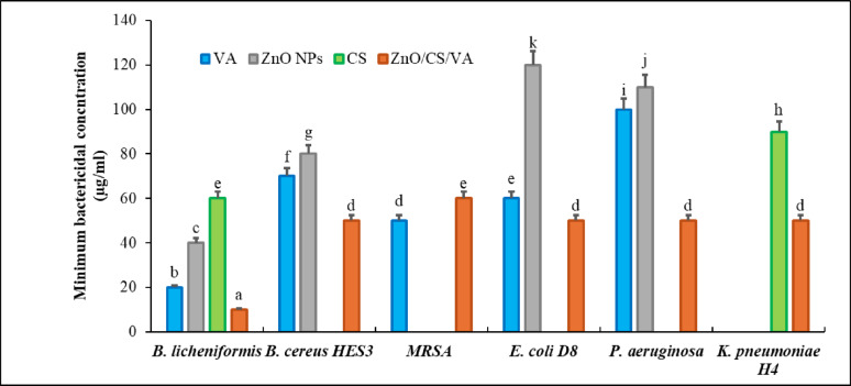 Figure 12